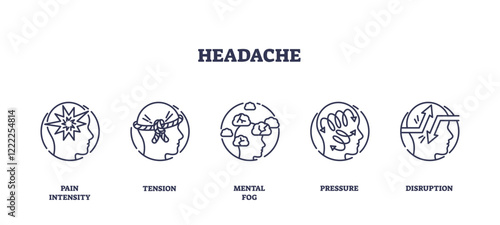 Headache icons depict pain intensity, tension, mental fog, pressure, and disruption. Outline icons set.