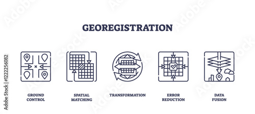 Georegistration icons outline key concepts like ground control and data fusion. Outline icons set