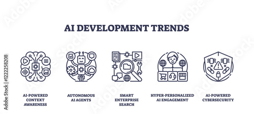 AI development trends are depicted with icons for context awareness, autonomous agents, and cybersecurity. Outline icons set.
