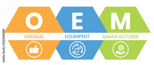 OEM Original Equipment Manufacturer, acronym concept