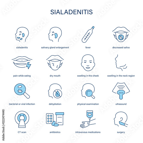 Sialadenitis symptoms, diagnostic and treatment vector icon set. Medical icons.