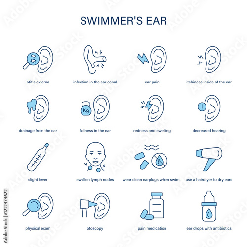Swimmers Ear symptoms, diagnostic and treatment vector icon set. Medical icons.