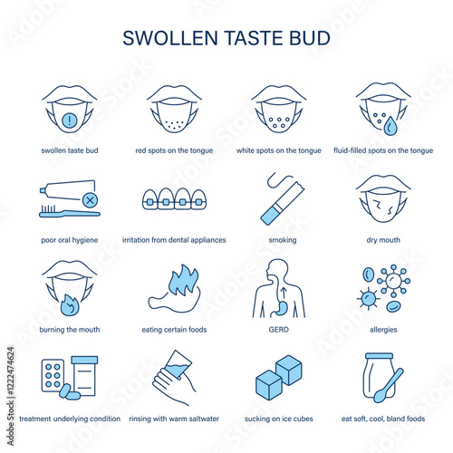Swollen Taste Bud symptoms, diagnostic and treatment vector icon set. Medical icons.