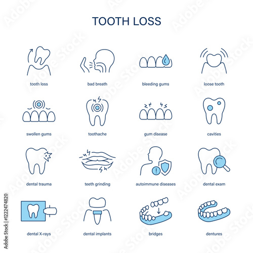 Tooth Loss symptoms, diagnostic and treatment vector icon set. Medical icons.