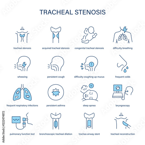 Tracheal Stenosis symptoms, diagnostic and treatment vector icon set. Medical icons.