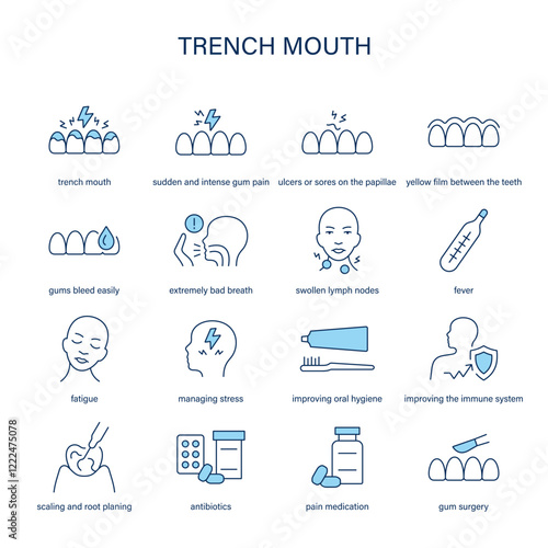 Trench Mouth symptoms, diagnostic and treatment vector icon set. Medical icons.