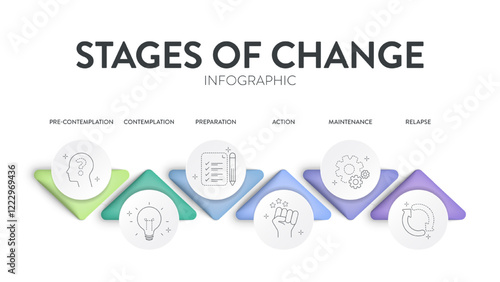 Stages of change strategy model infographics diagram chart banner template with icon vector has pre contemplation, contemplation, preparation, action, maintenance and relapse. Presentation slides.