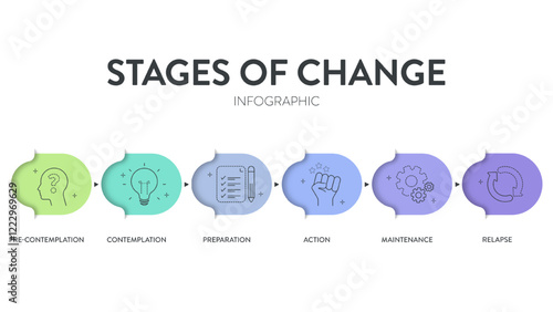 Stages of change strategy model infographics diagram chart banner template with icon vector has pre contemplation, contemplation, preparation, action, maintenance and relapse. Presentation slides.