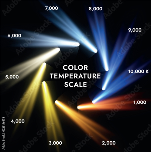 Light bulb color temperature. Kelvin color temperature infographic. Vector graphics of gradient colors of temperature.
