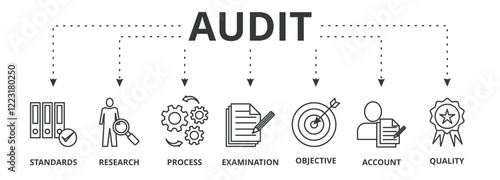 Audit banner icon vector illustration concept with icon of standards, research, process, examination, objective, account, and quality