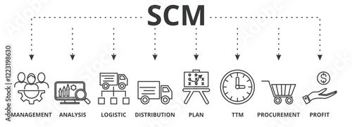 SCM banner icon vector illustration concept  with icon  of management, analysis, logistic, distribution,plan, ttm ,procurement and profit