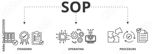 SOP banner icon vector illustration concept for the standard operating procedure with icon of instruction, quality, manual, process, operation, sequence, workflow, iteration, and puzzle