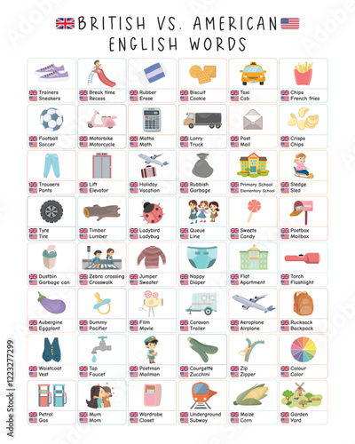 BRITISH AND AMERICAN ENGLISH Poster, English Vocabulary, Educational Resources. This poster contains the understanding of British and American English with cartoon illustrations for easy understanding
