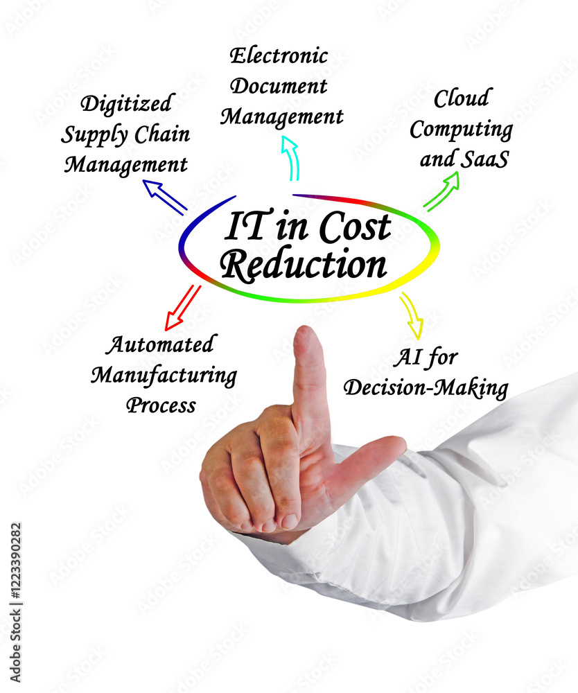 Uses of IT in Cost Reduction Uses of IT in Cost Reduction