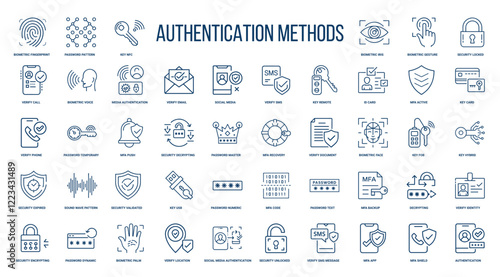 authentication methods used for identity verification line icons, sms password code pin