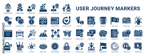 milestones markers user journey set glyph icons, anniversary learning feedback quiz