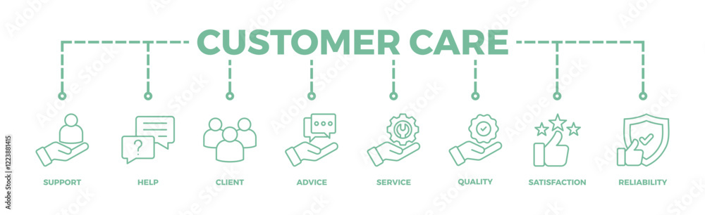 Customer care banner web icon vector illustration concept for customer support and telemarketing service with an icon of help, client, advice, chat, service, reliability, quality, and satisfaction Customer care banner web icon vector illustration concept for customer support and telemarketing service with an icon of help, client, advice, chat, service, reliability, quality, and satisfaction