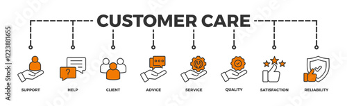 Customer care banner web icon vector illustration concept for customer support and telemarketing service with an icon of help, client, advice, chat, service, reliability, quality, and satisfaction