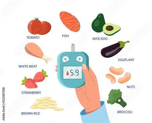 Illustration of a hand holding a glucometer showing blood sugar reading, surrounded by healthy foods like tomato, fish, avocado, nuts, and broccoli. Vector illustration