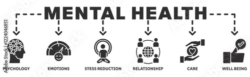 Mental Health banner web icon vector illustration concept with icon of psychology, emotions, stess reduction, relationship, care, well being 