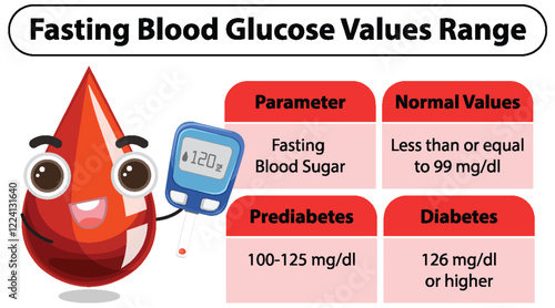 Understanding Fasting Blood Glucose Levels