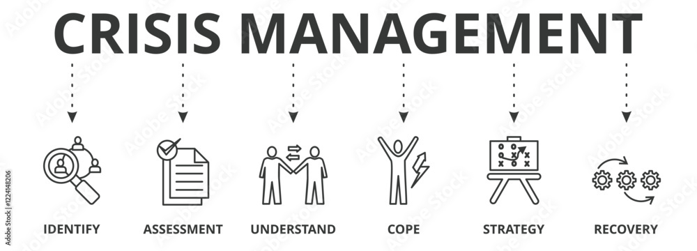 Crisis management banner icon vector illustration with icon of identify, assessment, understand, cope, strategy and recovery procedure Crisis management banner icon vector illustration with icon of identify, assessment, understand, cope, strategy and recovery procedure