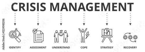 Crisis management banner icon vector illustration  with icon of identify, assessment, understand, cope, strategy and recovery procedure 