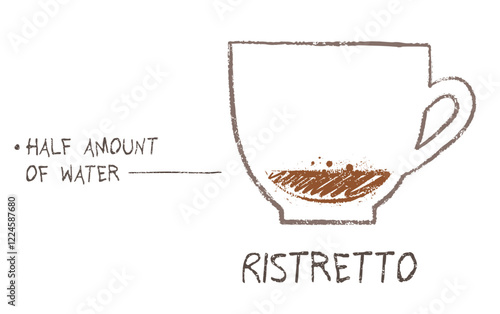 Vector hand drawn sketch of Ristretto coffee recipe formula