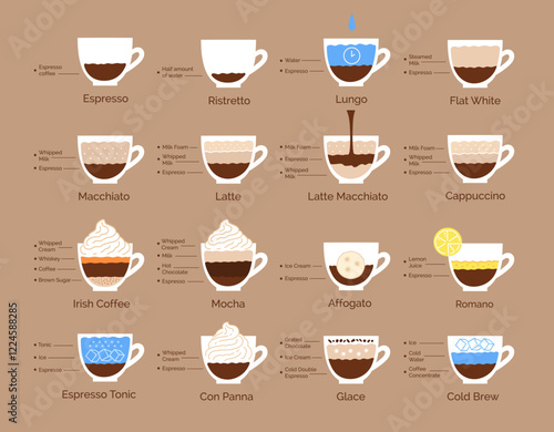 Vector illustration set of coffee recipes infographics