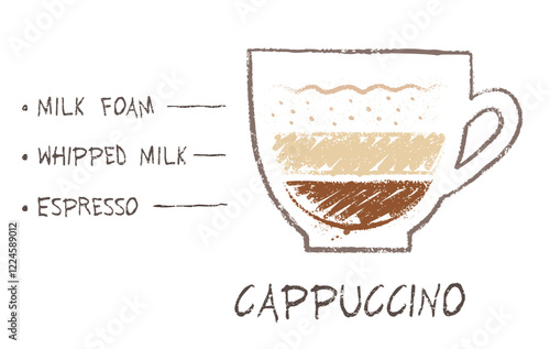 Vector hand drawn sketch of Cappuccino coffee recipe formula