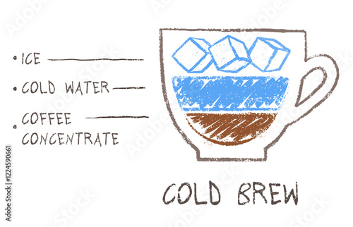 Vector hand drawn sketch of Cold Brew coffee recipe formula