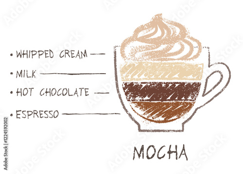 Vector hand drawn sketch of Mocha coffee recipe formula