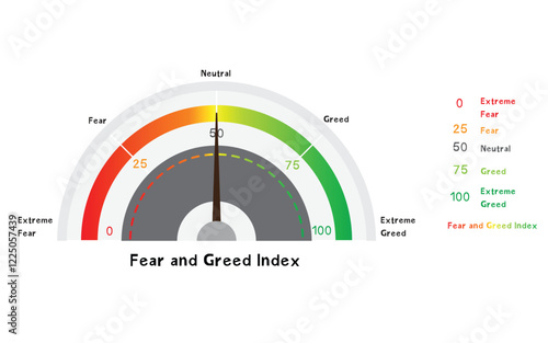 Leading Economic Index, Fear and Greed Index Compass, Economic Level Measure of Stock Market Sentiment