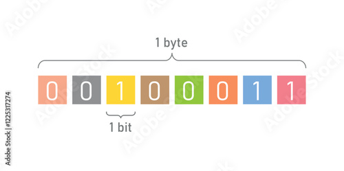 Data Units. 8 Bits in 1 Byte. Binary Code Concept. One Byte, Eight Bits.