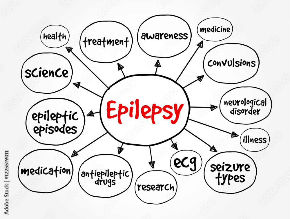 Epilepsy is a central nervous system (neurological) disorder, mind map text concept background Epilepsy is a central nervous system (neurological) disorder, mind map text concept background
