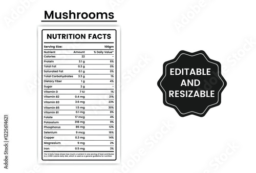 nutritional value of mushrooms,mushroom nutritional fact,mushroom nutritional info,mushroom nutrition content