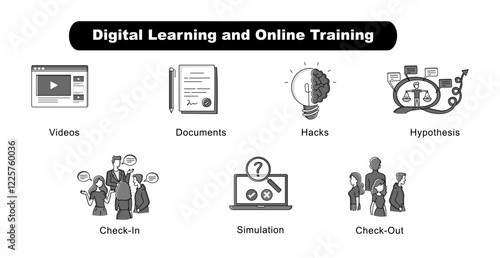 Digital Learning and Online Training. Videos, Simulation, Documents, Hypothesis, Hacks, Check-In, Check-Out