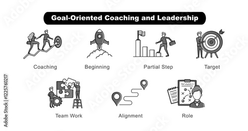 Goal-Oriented Coaching and Leadership. Coaching, Beginning, Target, Partial Step, Team Work, Alignment, Role
