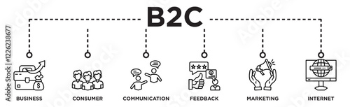 B2C banner web icon vector illustration concept with icon of business, consumer, communication, feedback, marketing, internet