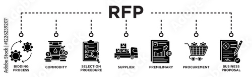 RFP banner web icon vector illustration concept of request for proposal with icon of bidding process, commodity, selection procedure, supplier, premilimary, procurement and business proposal