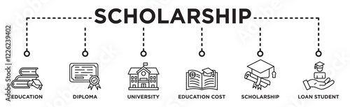 Scholarship banner web icon set vector illustration concept with icon of education, diploma, university, education cost, scholarship, loan student