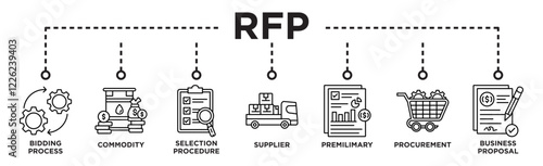 RFP banner web icon vector illustration concept of request for proposal with icon of bidding process, commodity, selection procedure, supplier, premilimary, procurement and business proposal