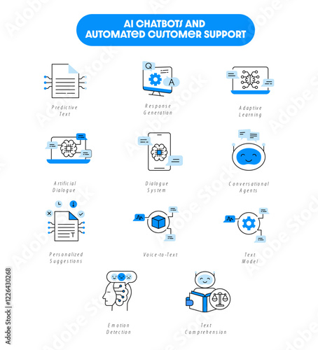AI Chatbots and Automated Customer Support. Conversational Agents, Voice-to-Text, Dialogue System, Predictive Text, Personalized Suggestions