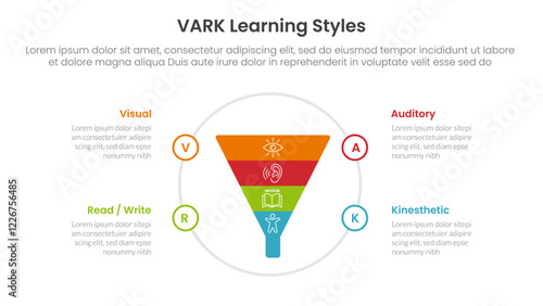 VARK learning styles infographic 4 point stage template with funnel on big circle for slide presentation