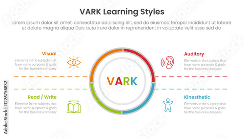 VARK learning styles infographic 4 point stage template with big circle center and symmetric text for slide presentation