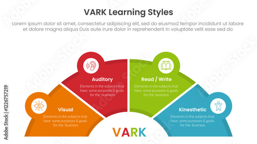 VARK learning styles infographic 4 point stage template with half circle speedometer shape for slide presentation