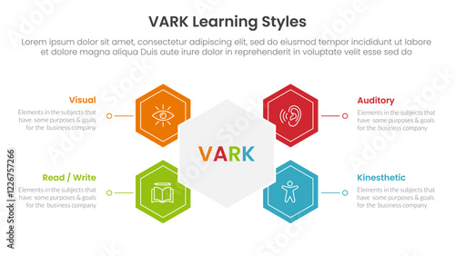 VARK learning styles infographic 4 point stage template with hexagon shape connected for slide presentation