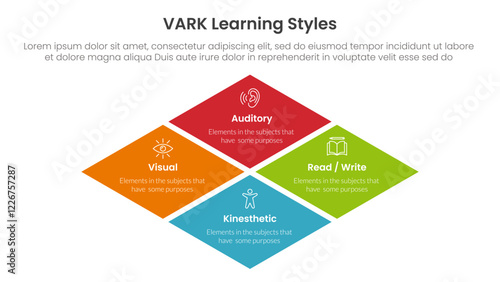 VARK learning styles infographic 4 point stage template with rhombus rotated square shape for slide presentation