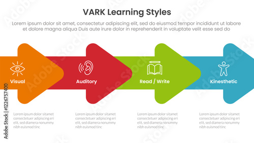 VARK learning styles infographic 4 point stage template with horizontal arrow right direction for slide presentation