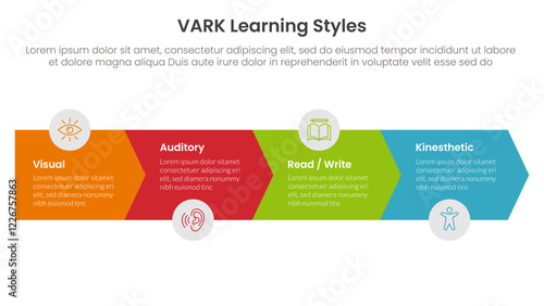 VARK learning styles infographic 4 point stage template with arrow horizontal right direction for slide presentation